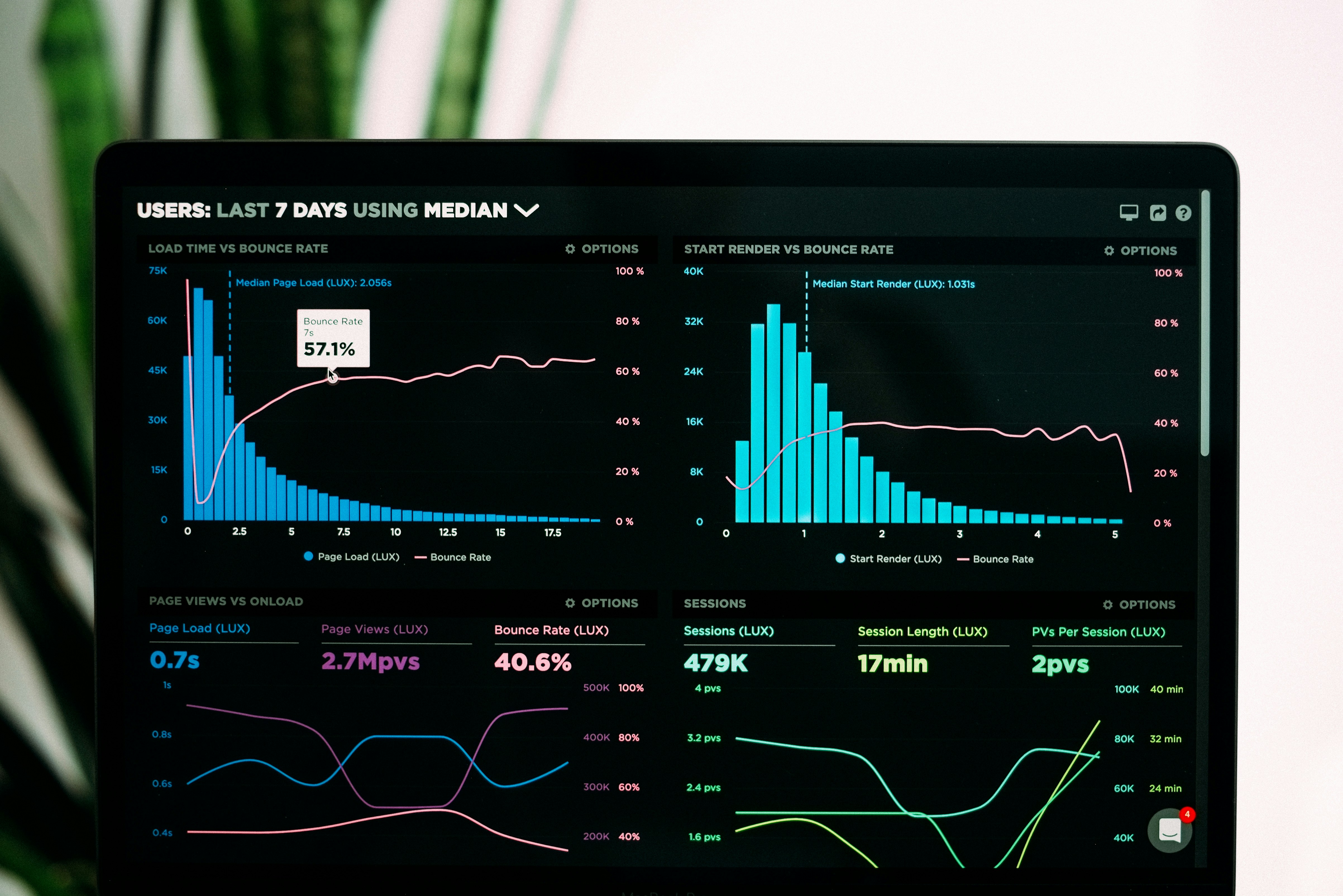 Data-Driven Insights